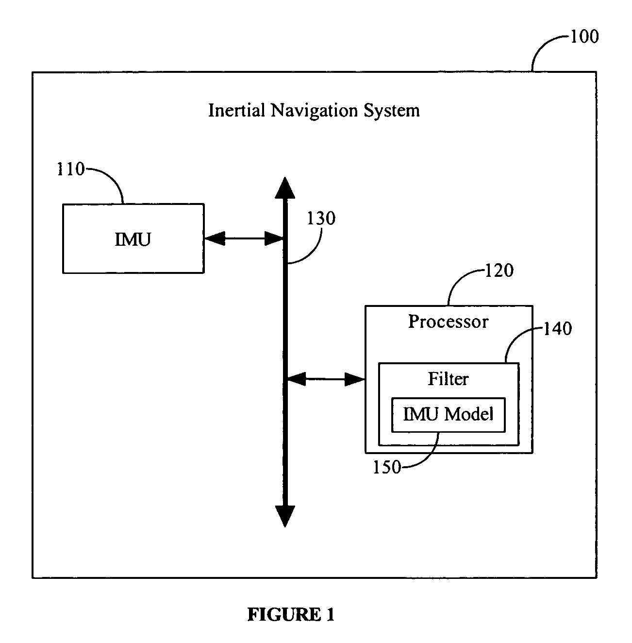 Navigation component modeling system and method