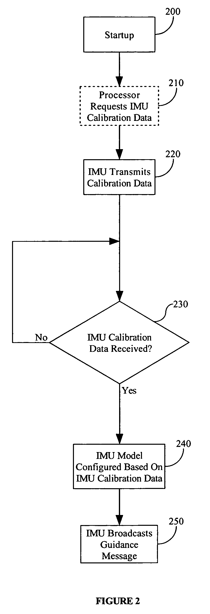 Navigation component modeling system and method