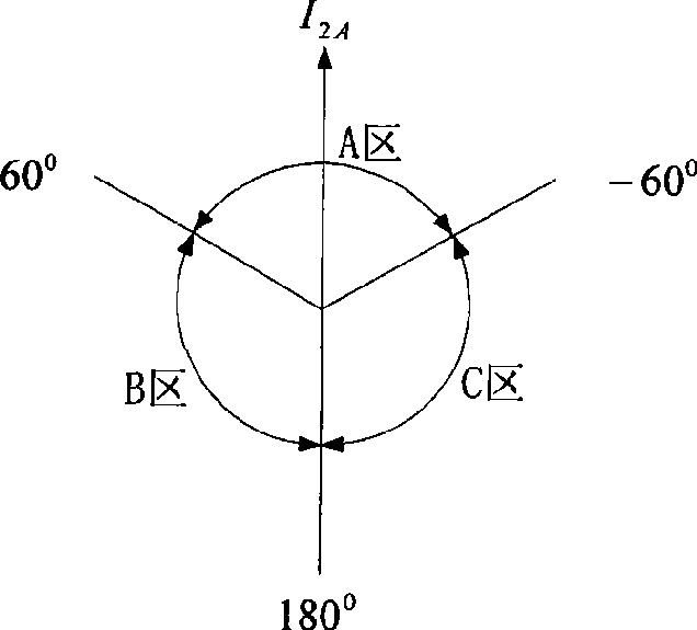 Double loop cross wire failure type discriminating method for stabilizing control system