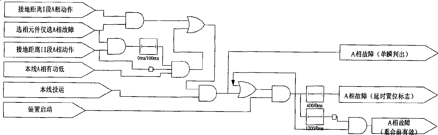 Double loop cross wire failure type discriminating method for stabilizing control system