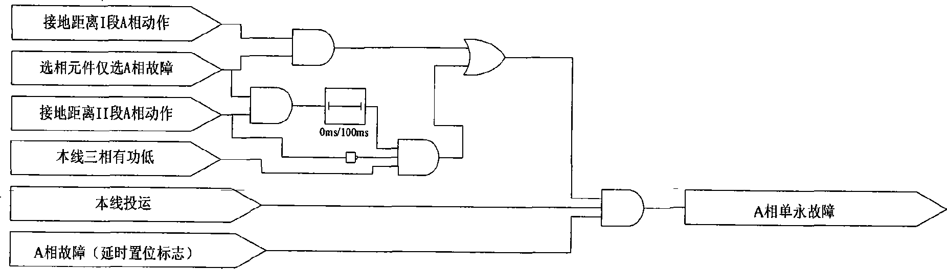 Double loop cross wire failure type discriminating method for stabilizing control system