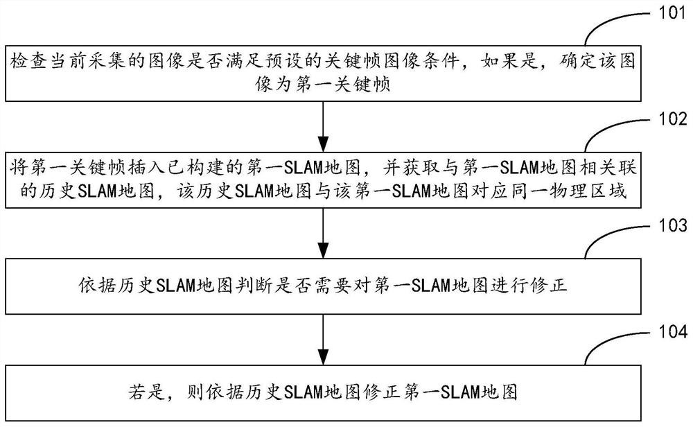 Map construction method and device based on SLAM