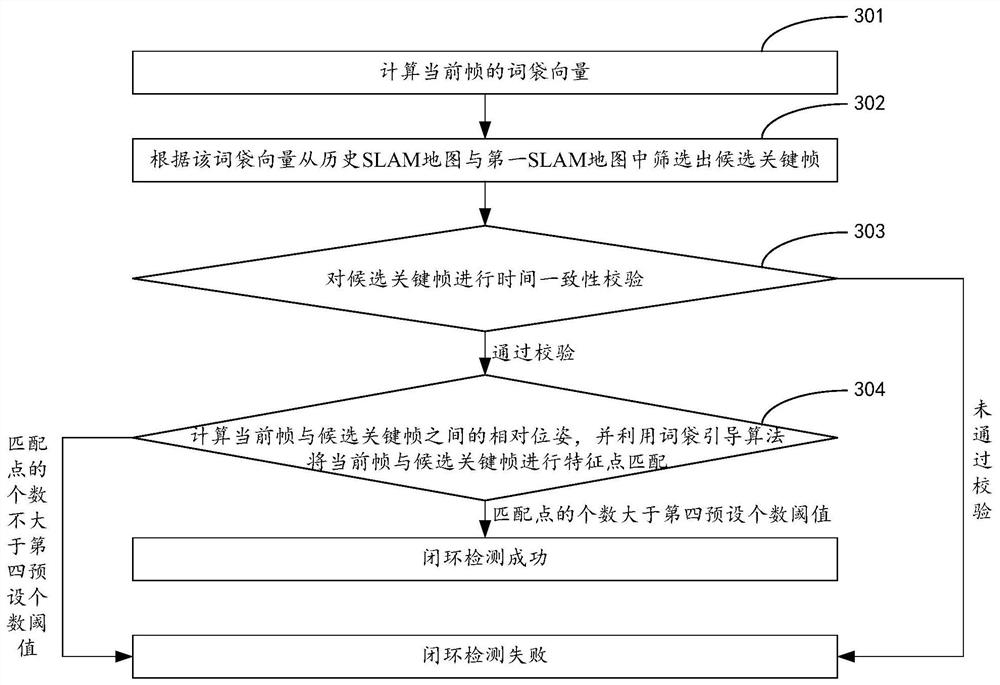 Map construction method and device based on SLAM