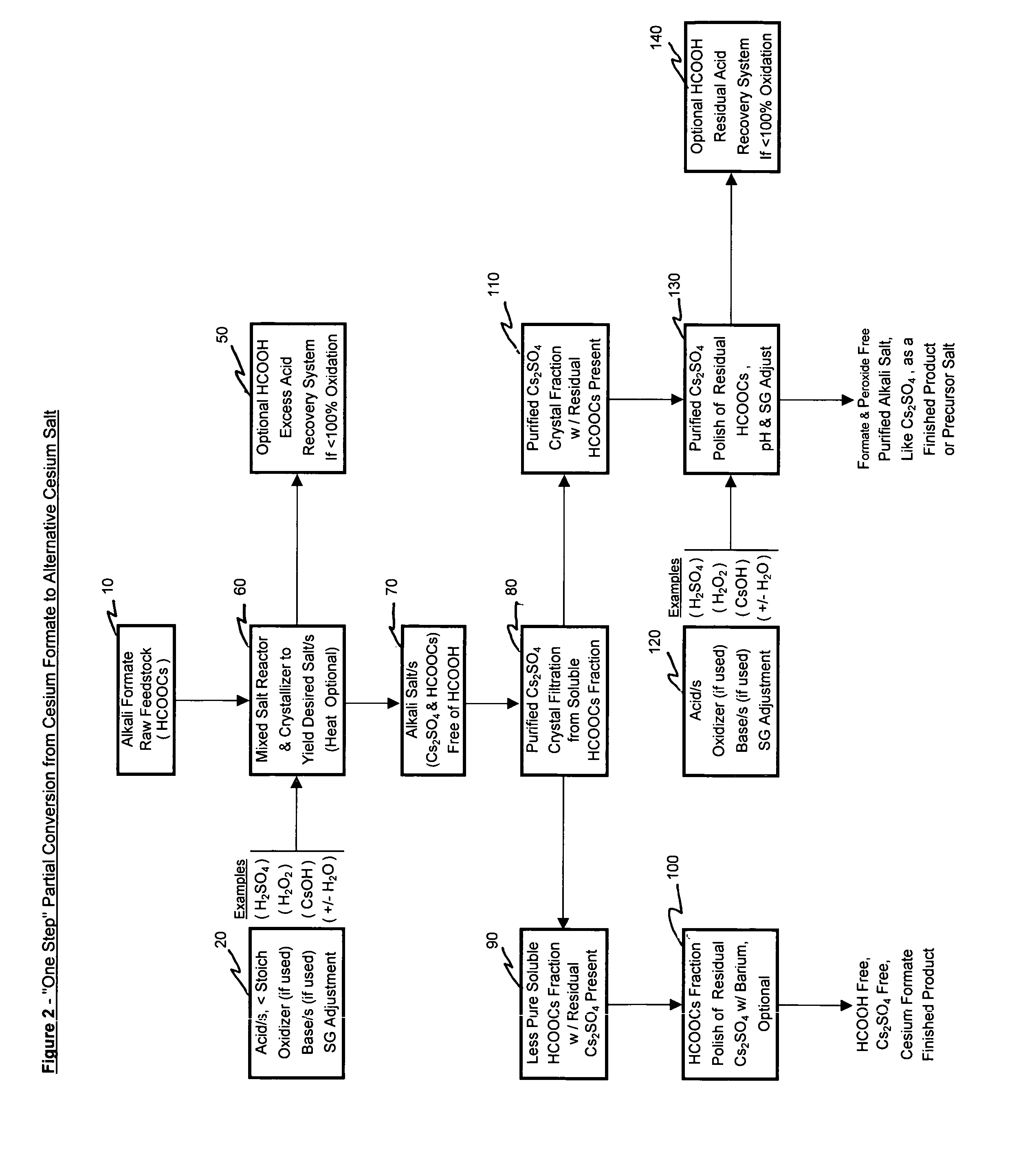 Methods of forming an alkali metal salt