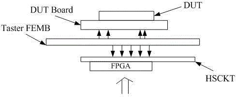 Testing device based on FPGA (field programmable gate array)