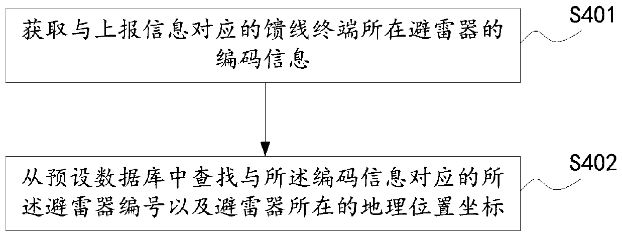 Online fault monitoring method and system for lightning arrester