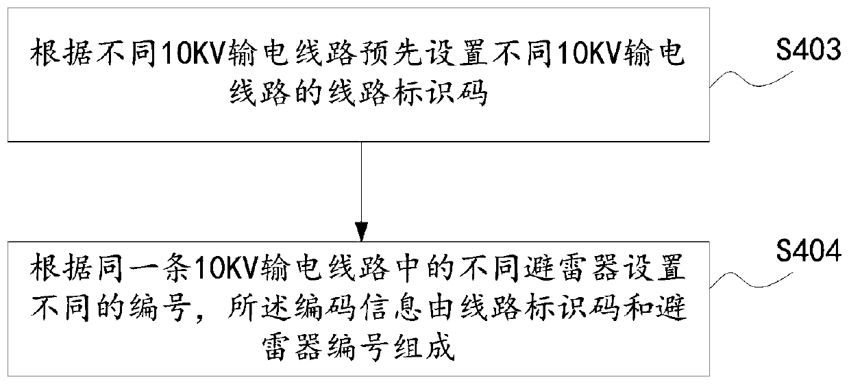 Online fault monitoring method and system for lightning arrester