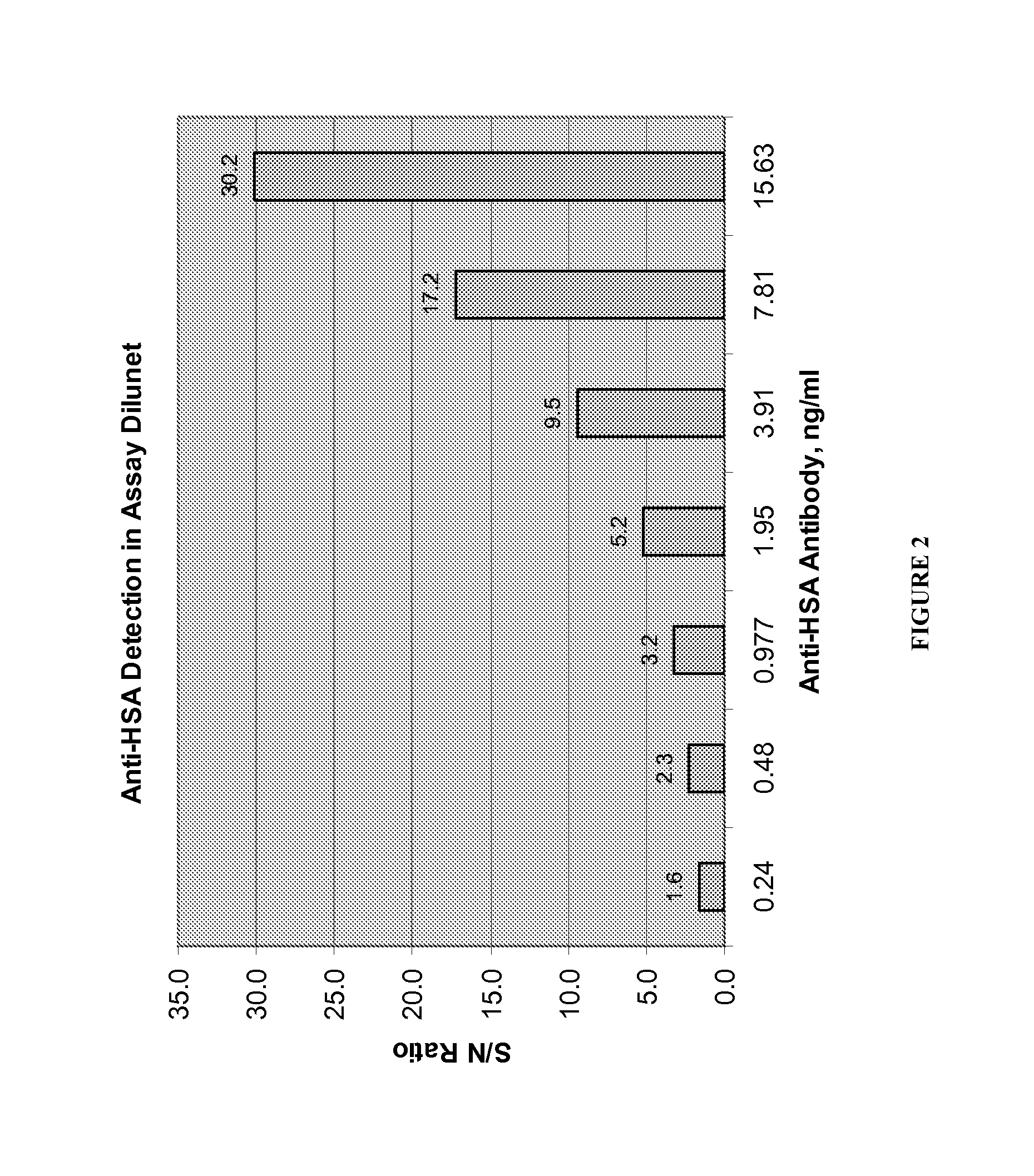 Assays for Anti-drug antibodies in the presence of abundant endogenous protein counterpart of the drug