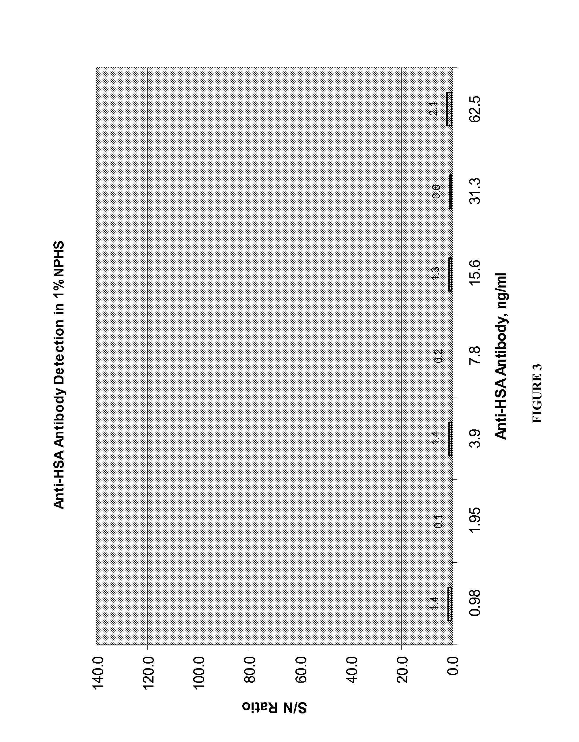 Assays for Anti-drug antibodies in the presence of abundant endogenous protein counterpart of the drug