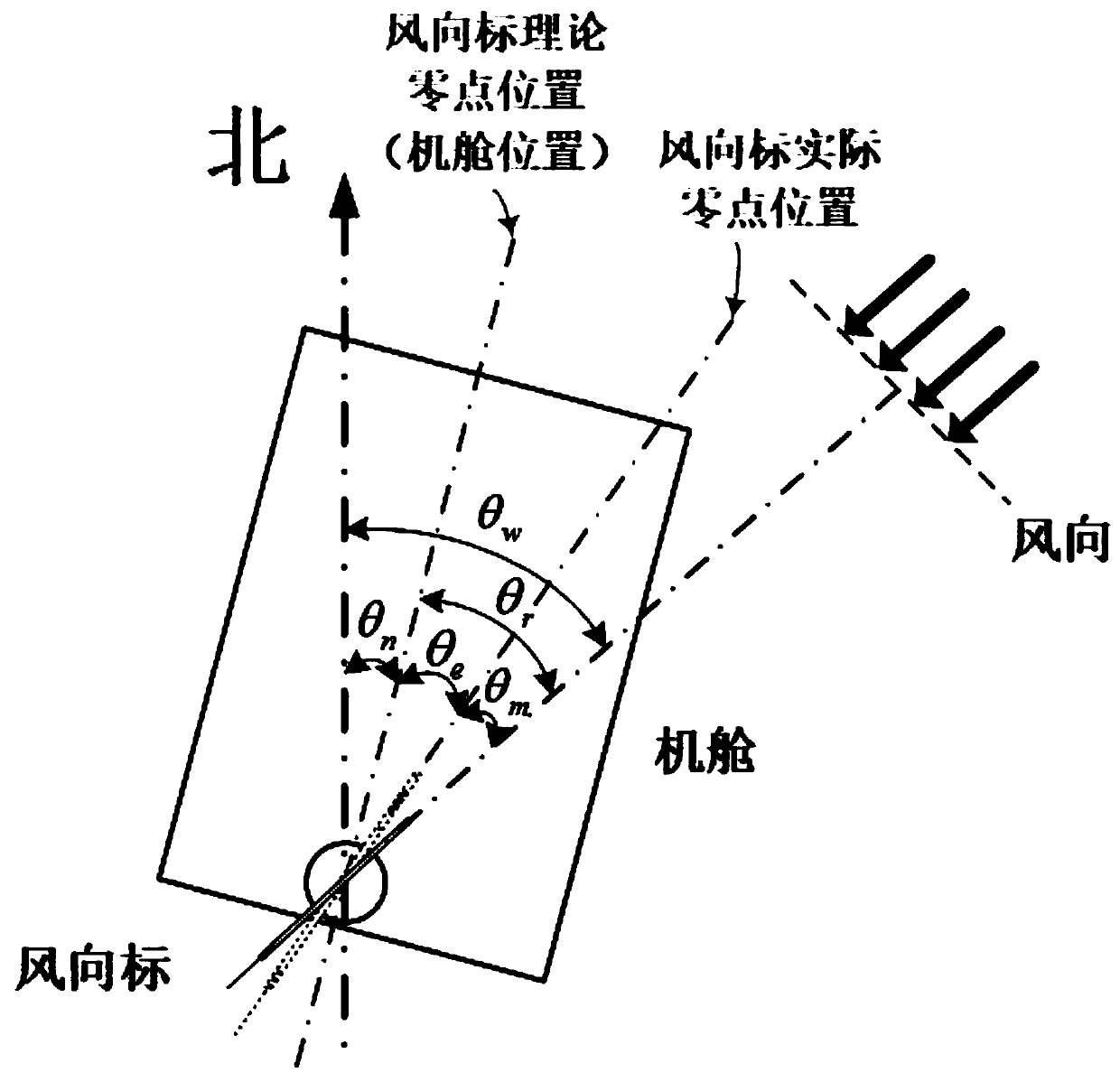 Identification and correction method of zero error of wind vane of wind turbine generator