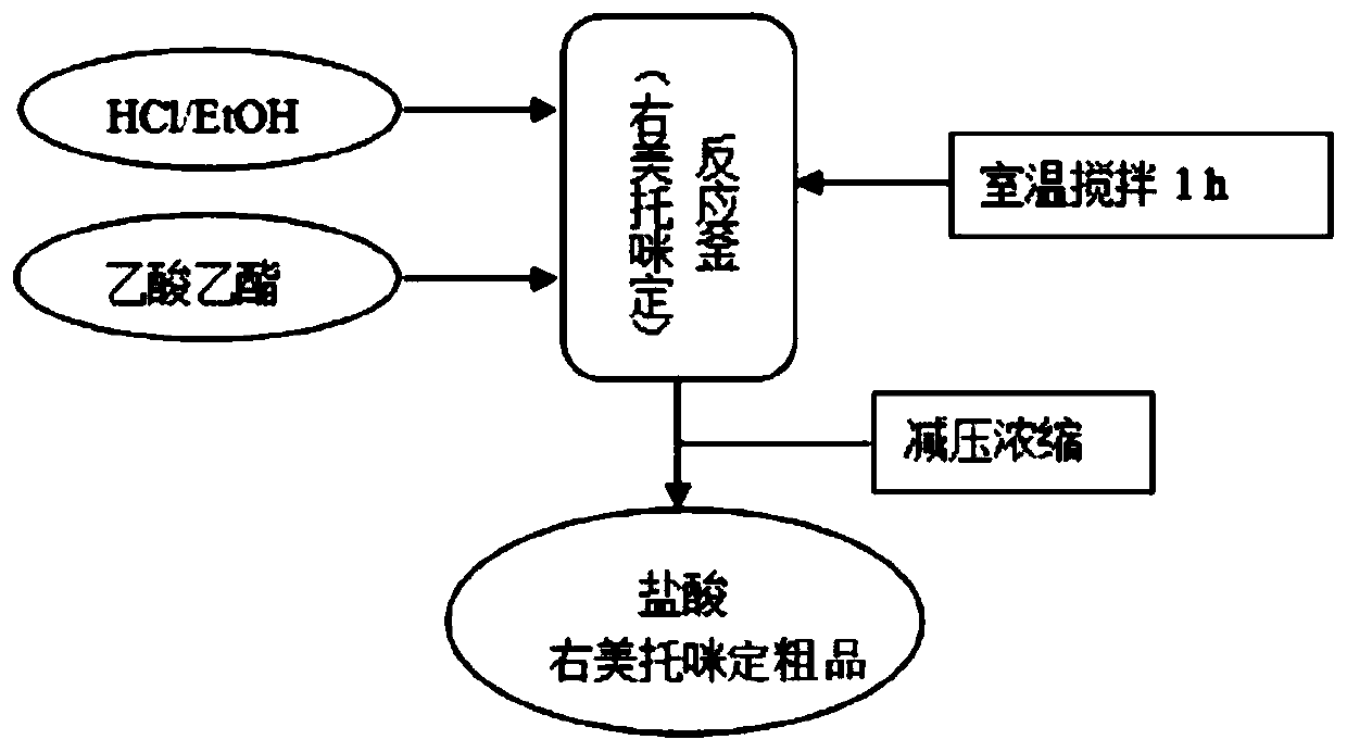 Preparation method of dexmedetomidine hydrochloride