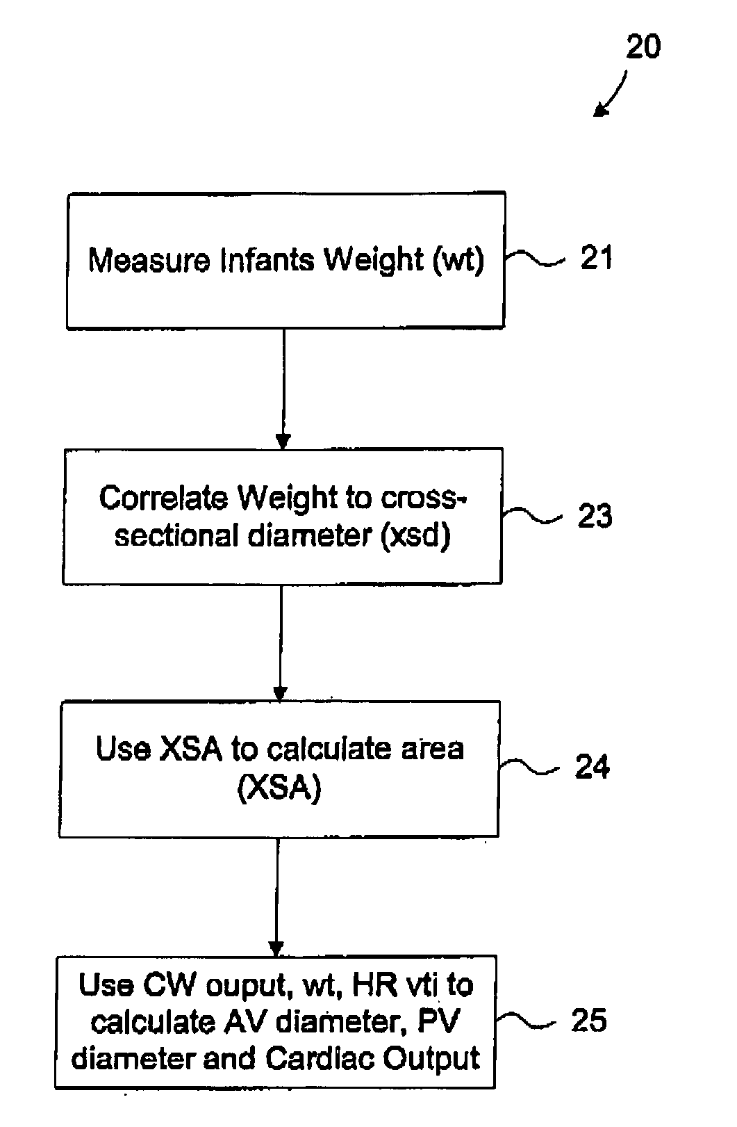 Method and apparatus for determining blood flow characteristics in small infants