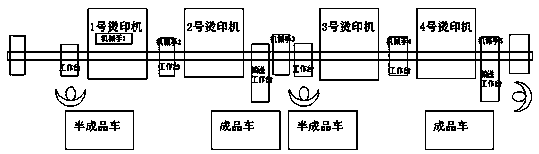 Air intake grill hot stamping process and automatic hot stamping line using this process