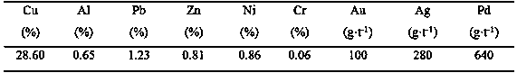 A method for recycling copper and gold in electronic waste by using Phanerochaete chrysosporium