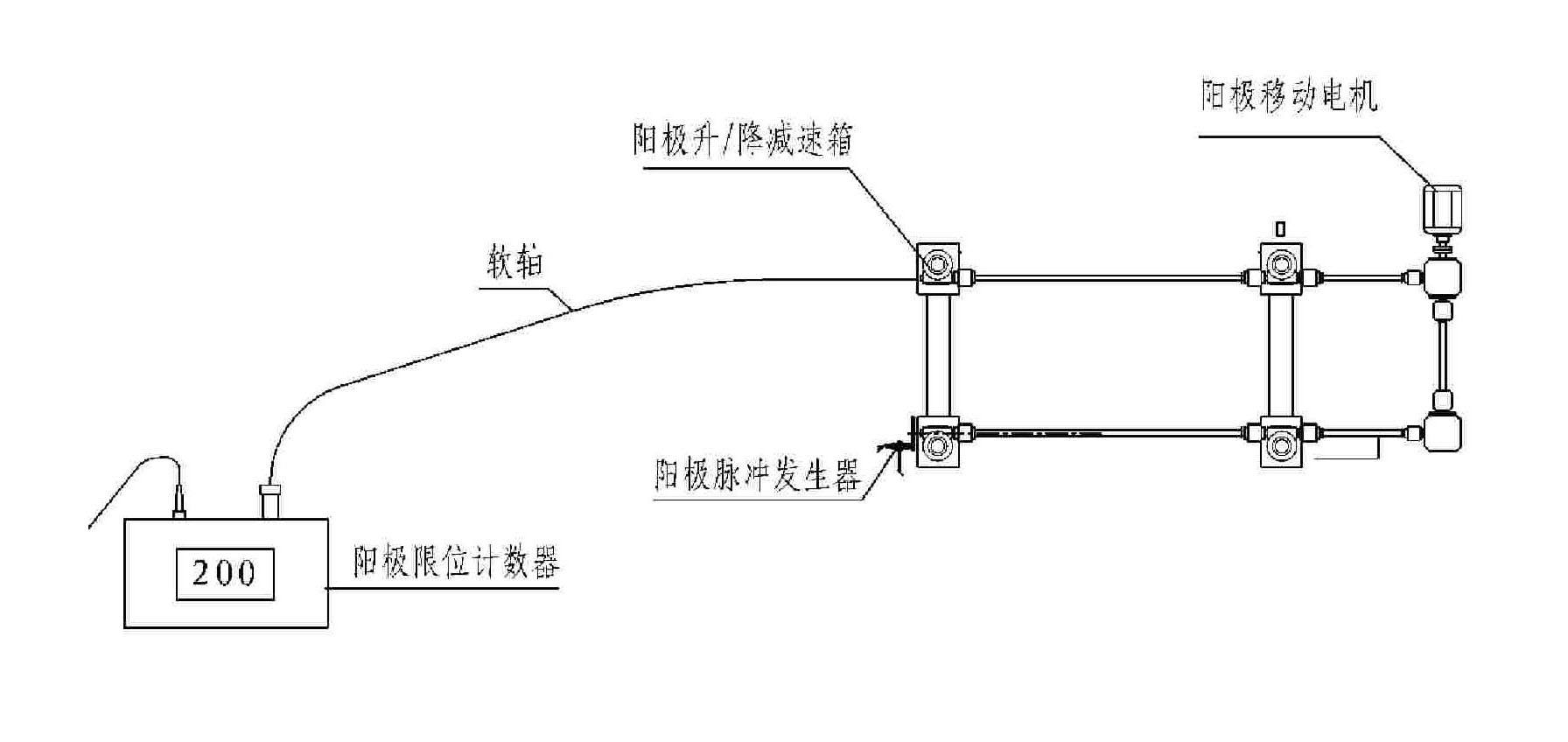 Electrobath anode limiting pulse counting method and device