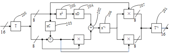 Method for realizing confusing layer in block cipher algorithm