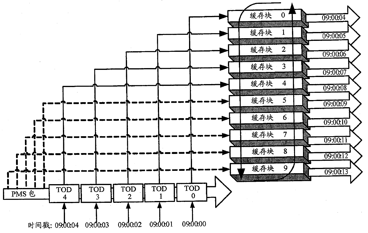 Single frequency net system and its synchronous system and method in mobile multimedia broadcast