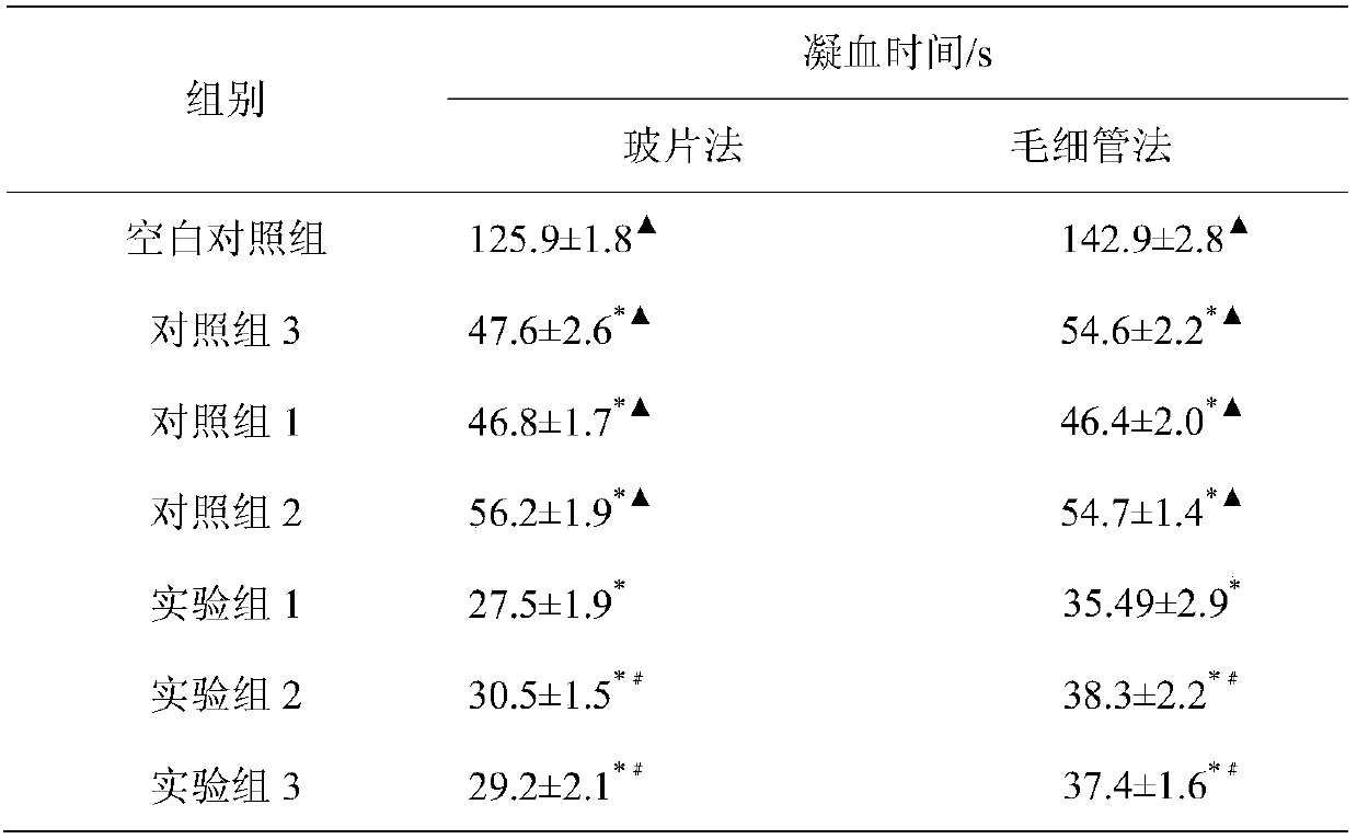 Hemostatic and anti-infection pharmaceutical composition