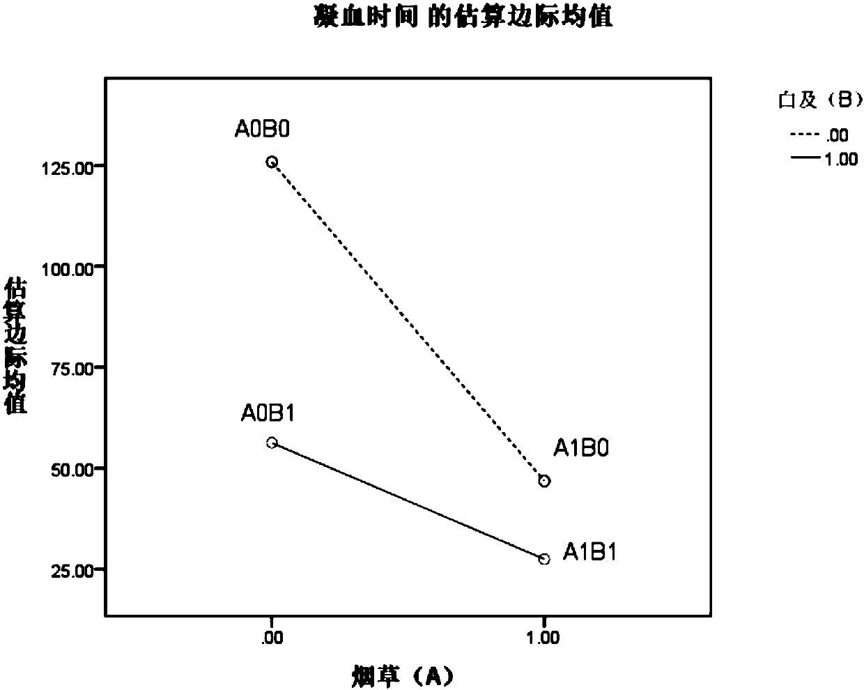 Hemostatic and anti-infection pharmaceutical composition