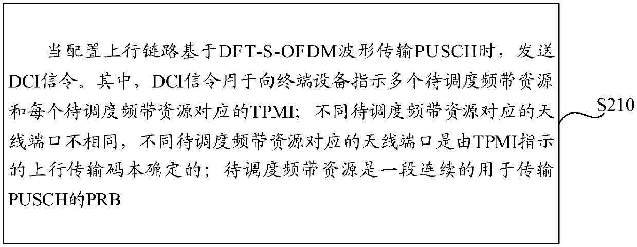 Uplink precoding transmission method, network side equipment and terminal equipment