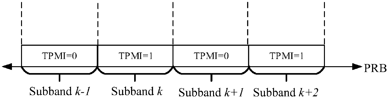 Uplink precoding transmission method, network side equipment and terminal equipment