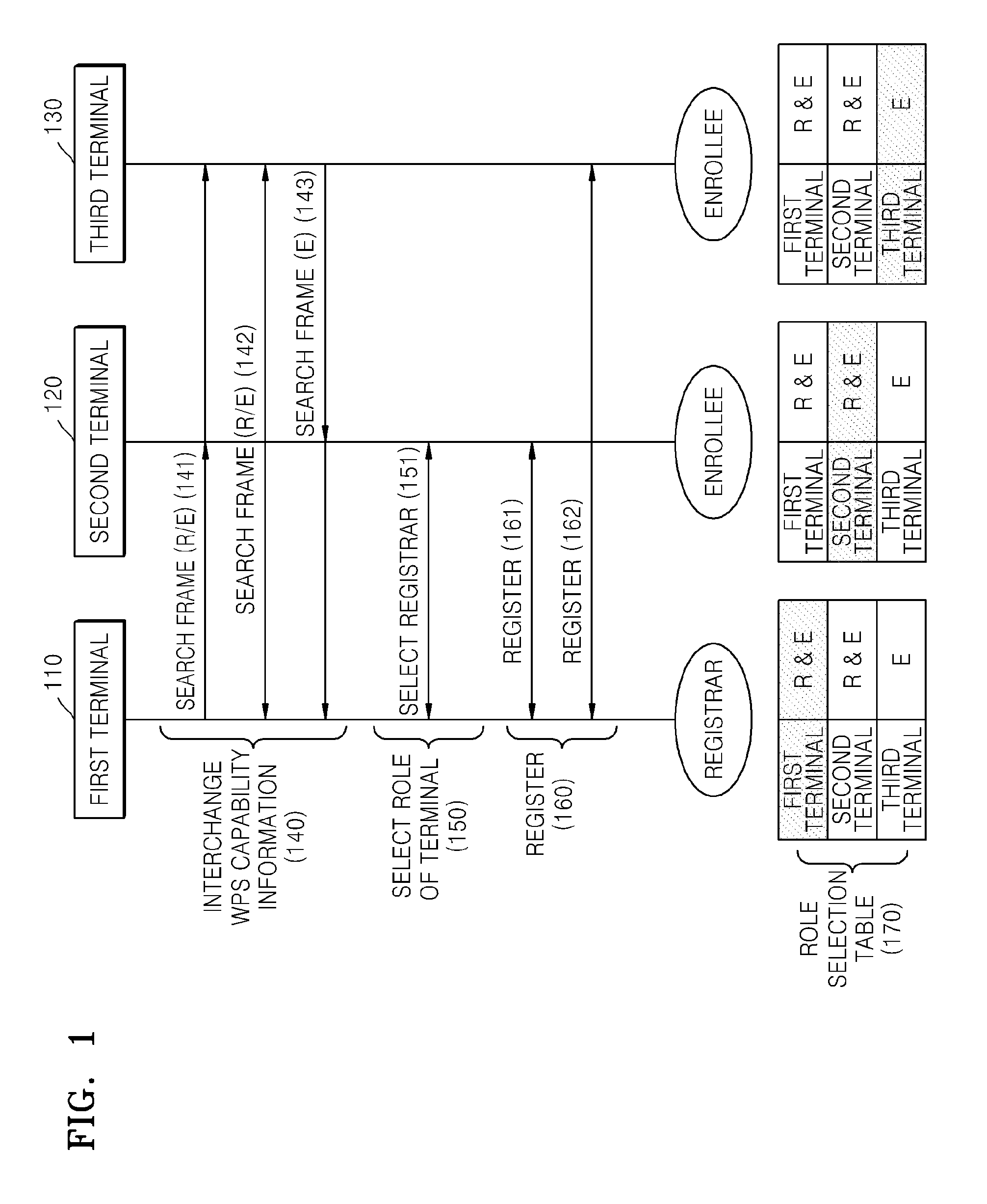 Wireless ad-hoc network configuration method and apparatus