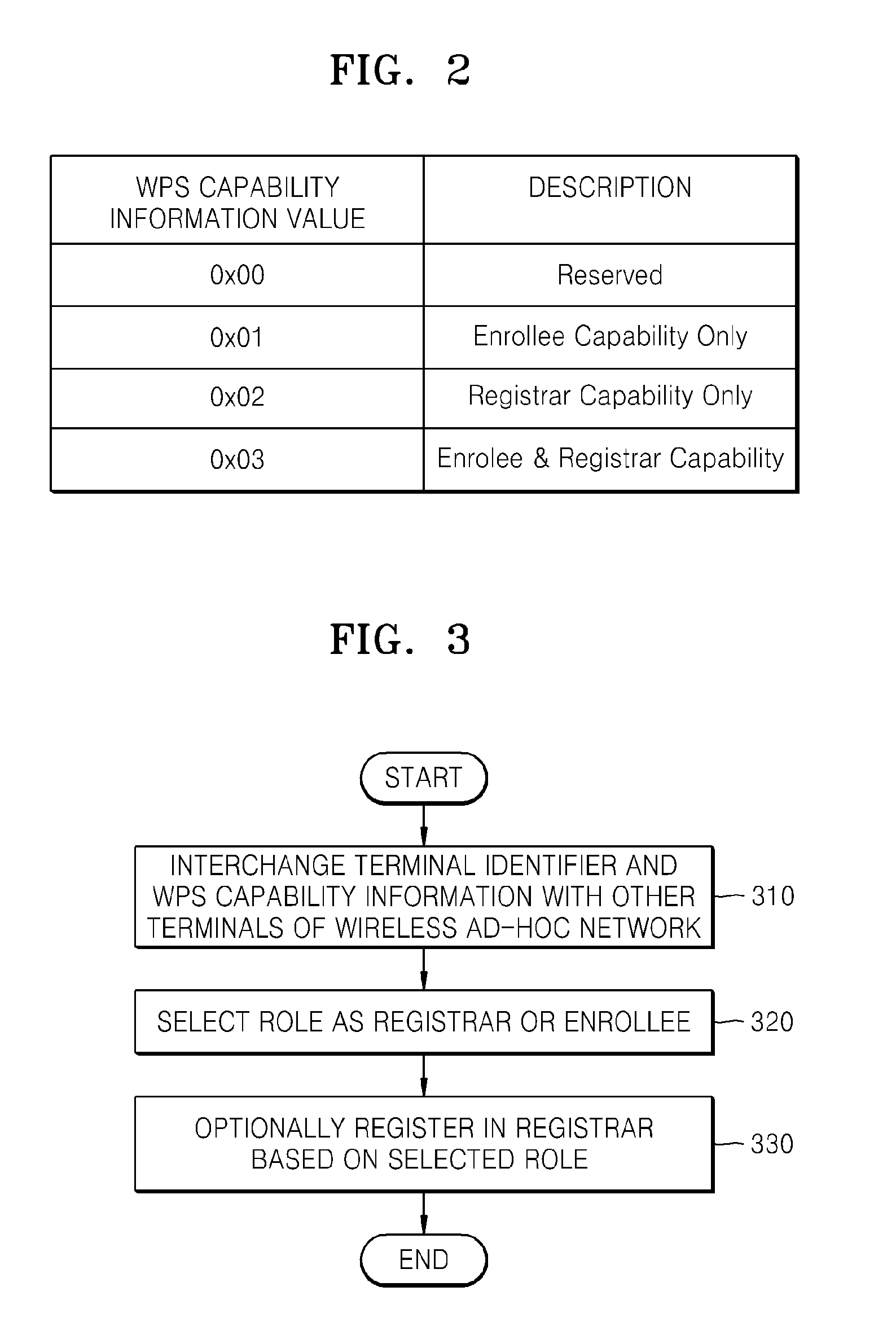 Wireless ad-hoc network configuration method and apparatus