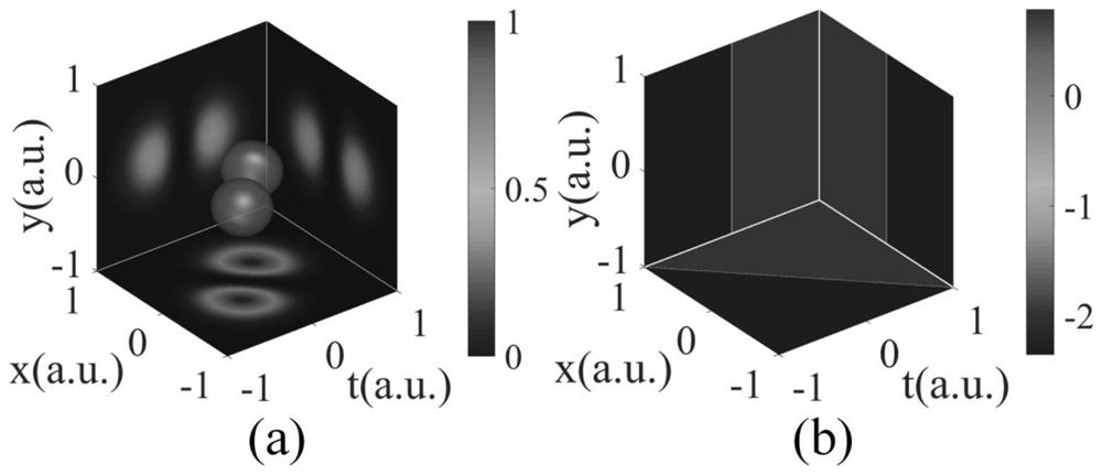 Method for generating sub-wavelength space-time vortex under strong focusing condition