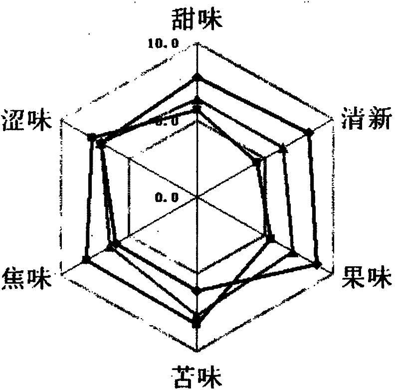 Method for performing microwave drying on grosvener siraitia and grosvener siraitia dried by same