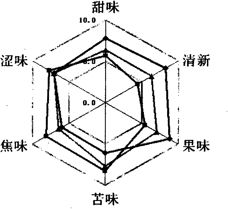 Method for performing microwave drying on grosvener siraitia and grosvener siraitia dried by same