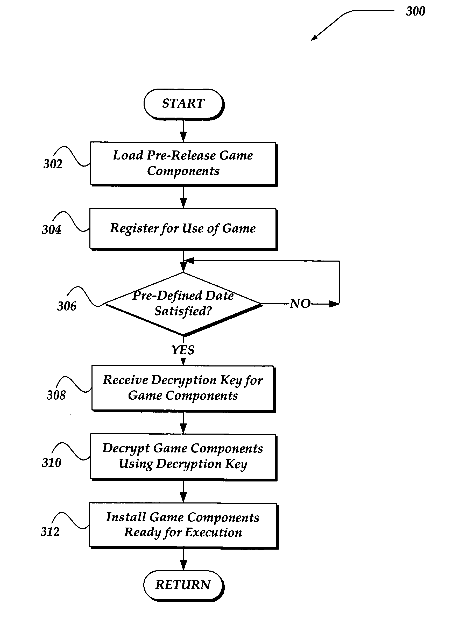 Managing pre-release of a game application over a network