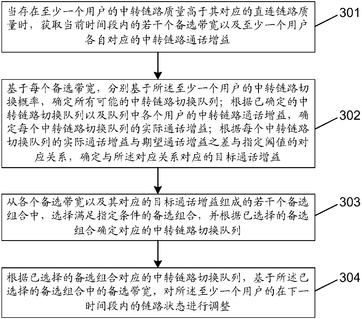 Link adjusting method, device and server