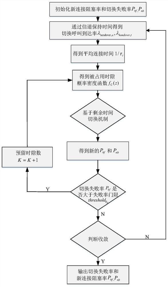 Switching method of a satellite mobile terminal based on a beam hopping scene