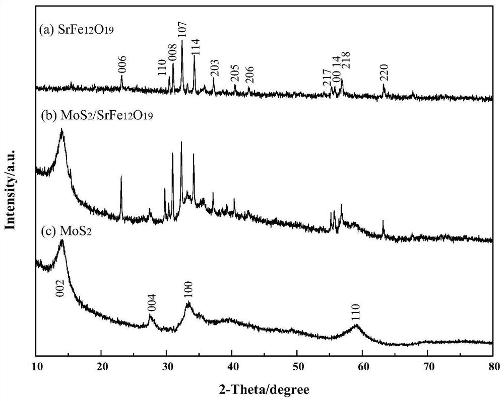 a mos  <sub>2</sub> /srfe  <sub>12</sub> o  <sub>19</sub> Preparation method of composite magnetic photocatalyst