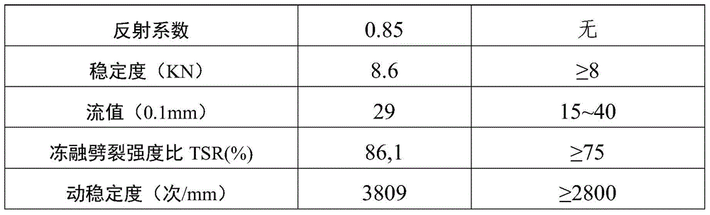 A reflective asphalt mixture