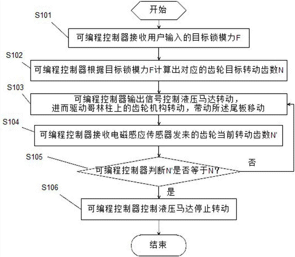 System and method for adjusting mould clamping force