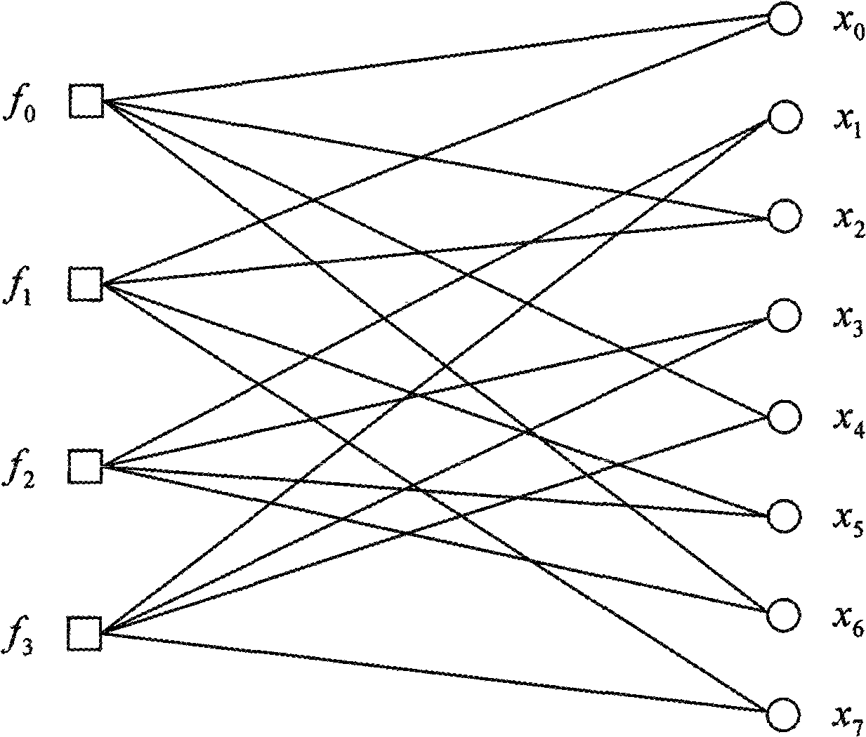 High speed LDPC decoder implementing method based on matrix block