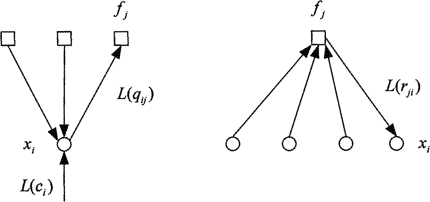 High speed LDPC decoder implementing method based on matrix block