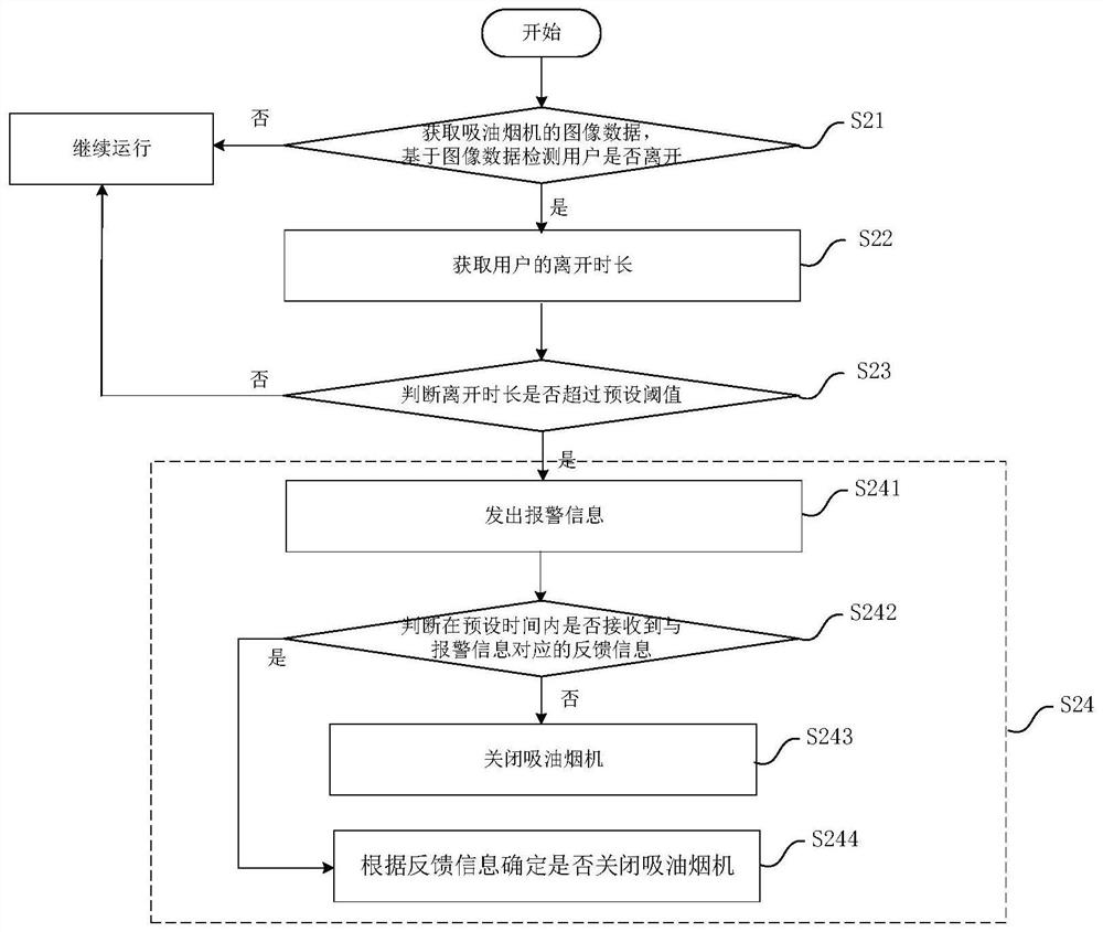 Control method and device of range hood, range hood and readable storage medium