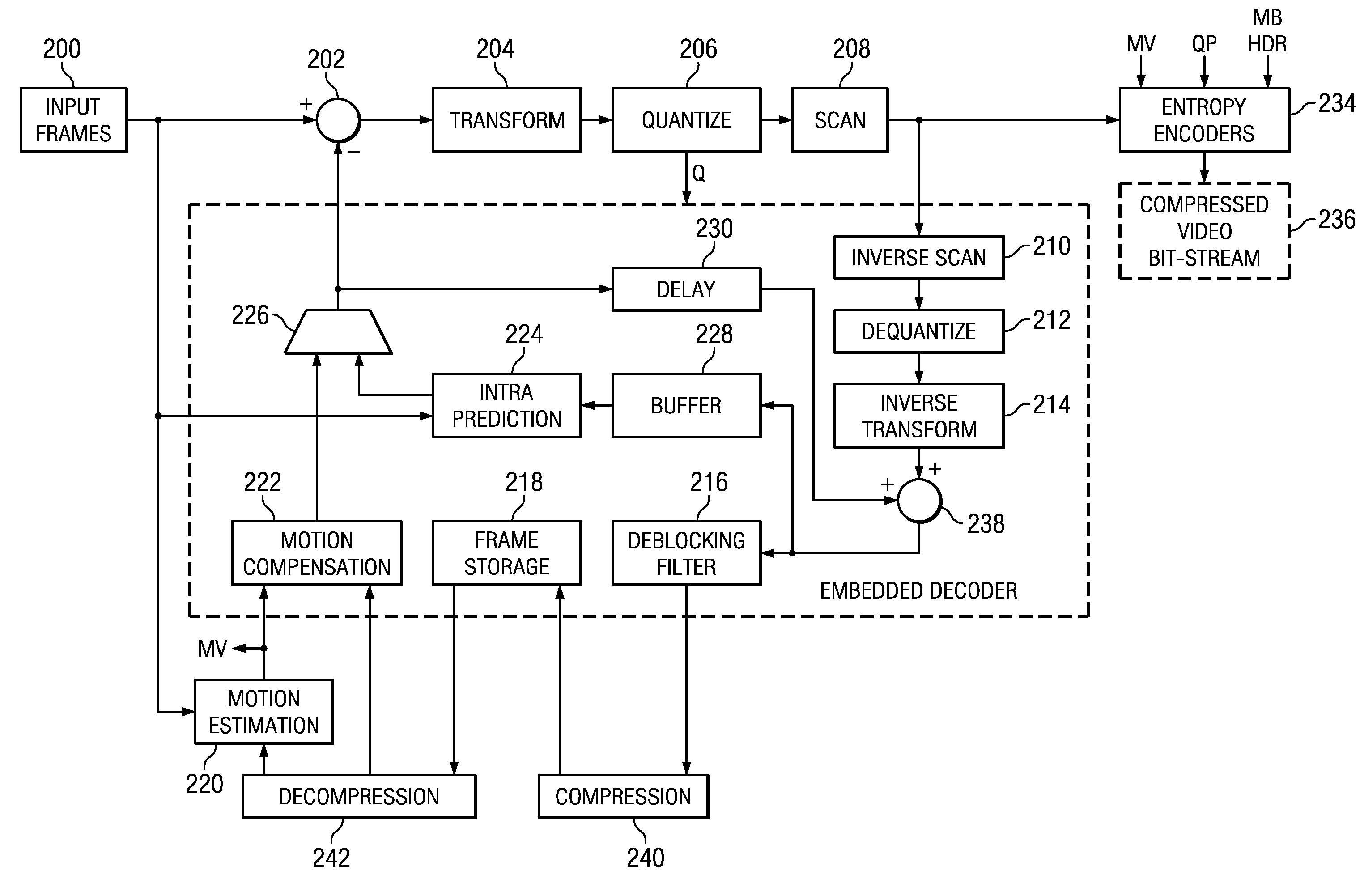 Line-Based Compression for Digital Image Data