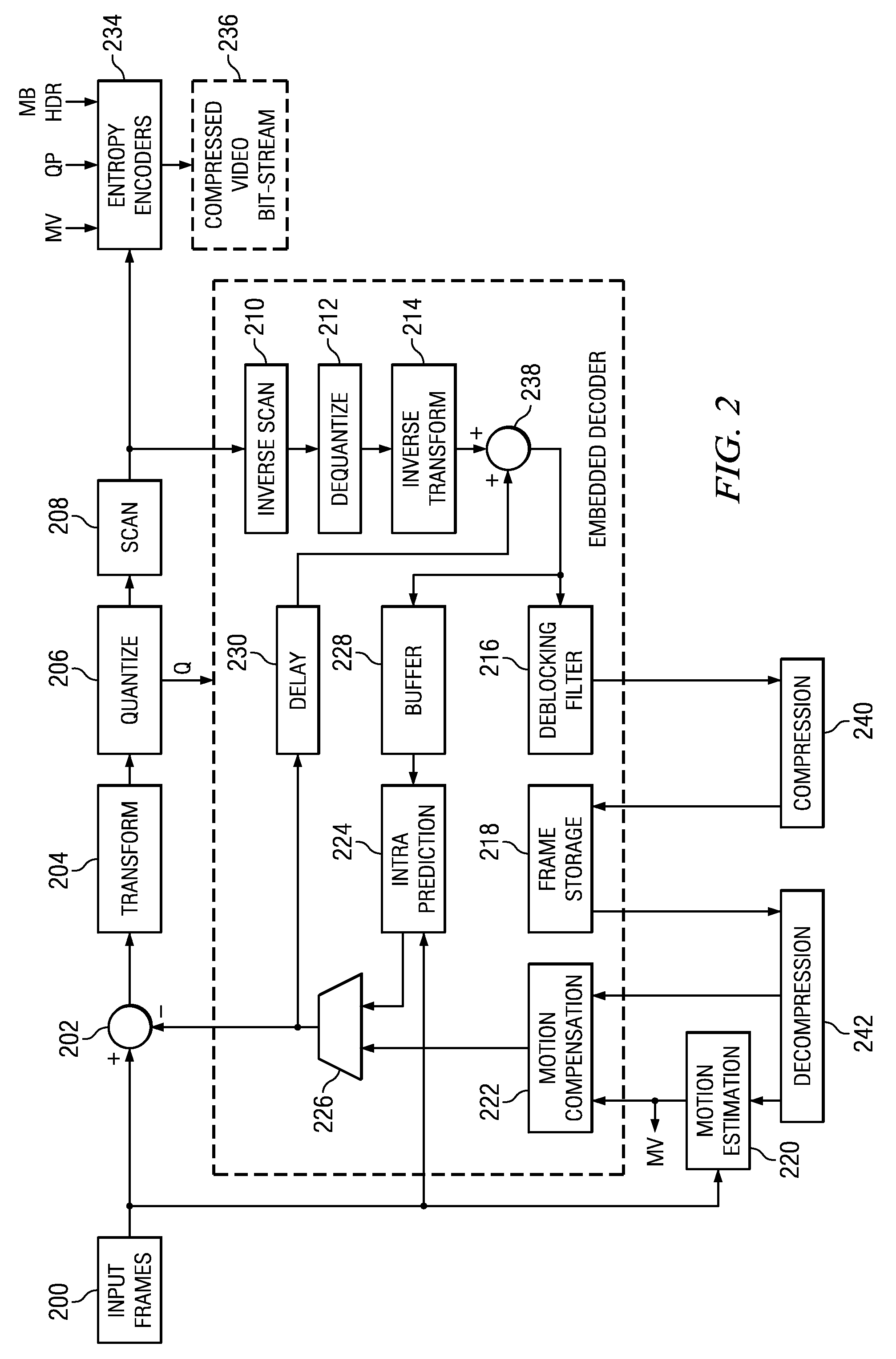 Line-Based Compression for Digital Image Data