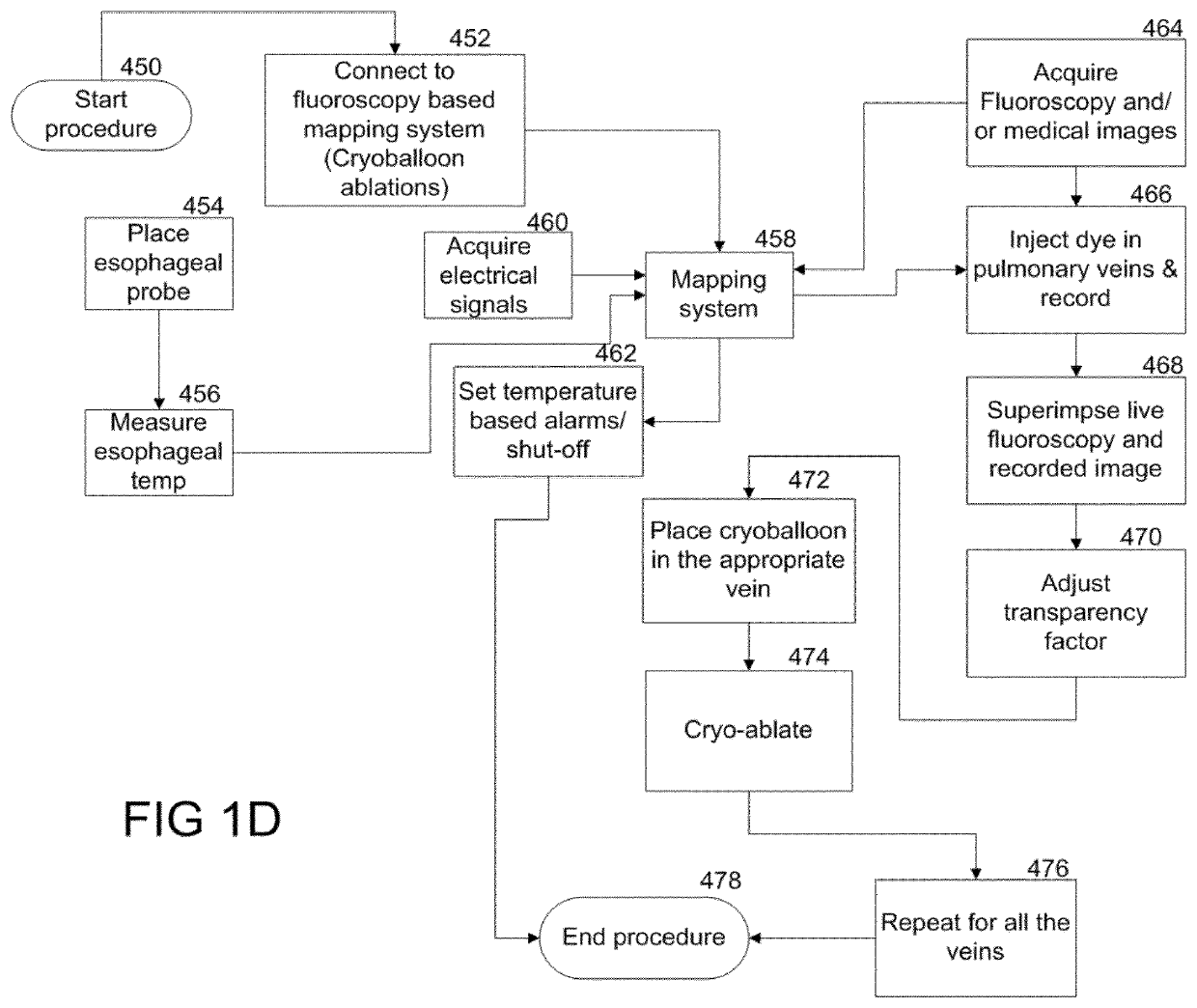 Methods and system for cardiac mapping for atrial fibrillation using balloon based catheters utilizing medical images (CT or MRI in segments) and left ventricular lead placement for cardiac re-synchronization therapy (CRT)