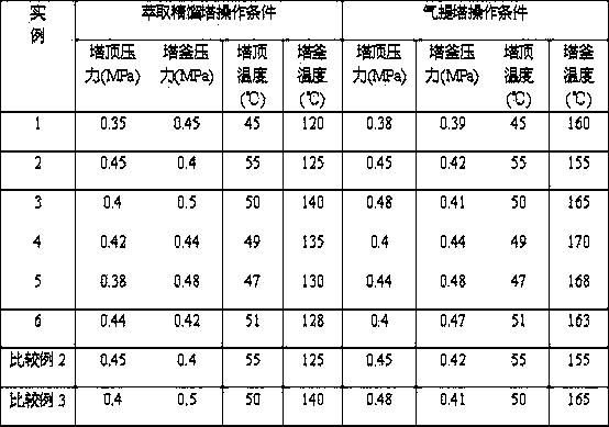 Propylene production method