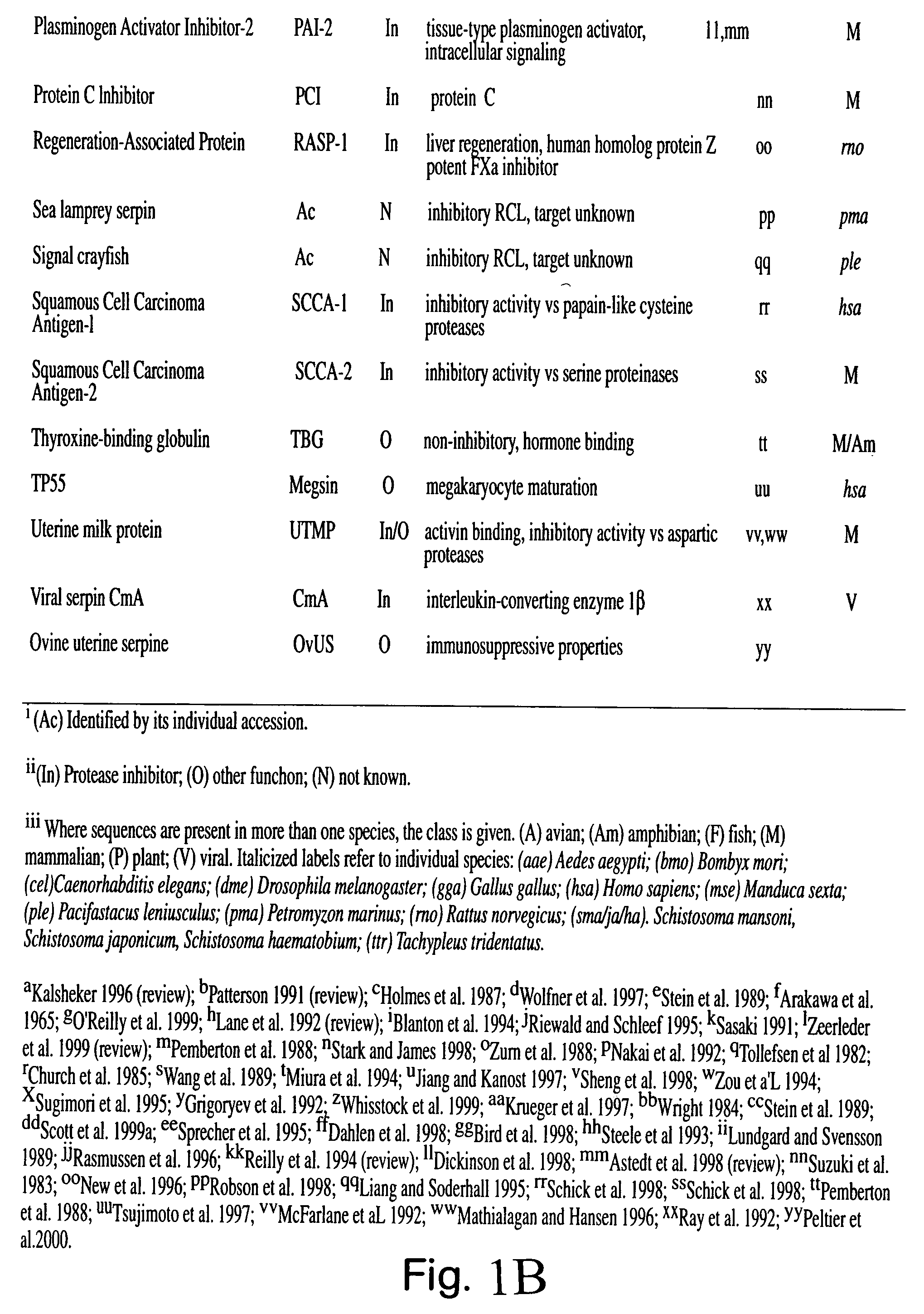 Serpin drugs for treatment of HIV infection and method of use thereof