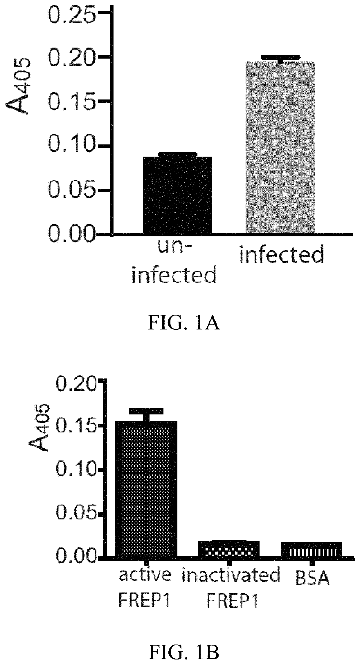 Vaccines against malaria transmission