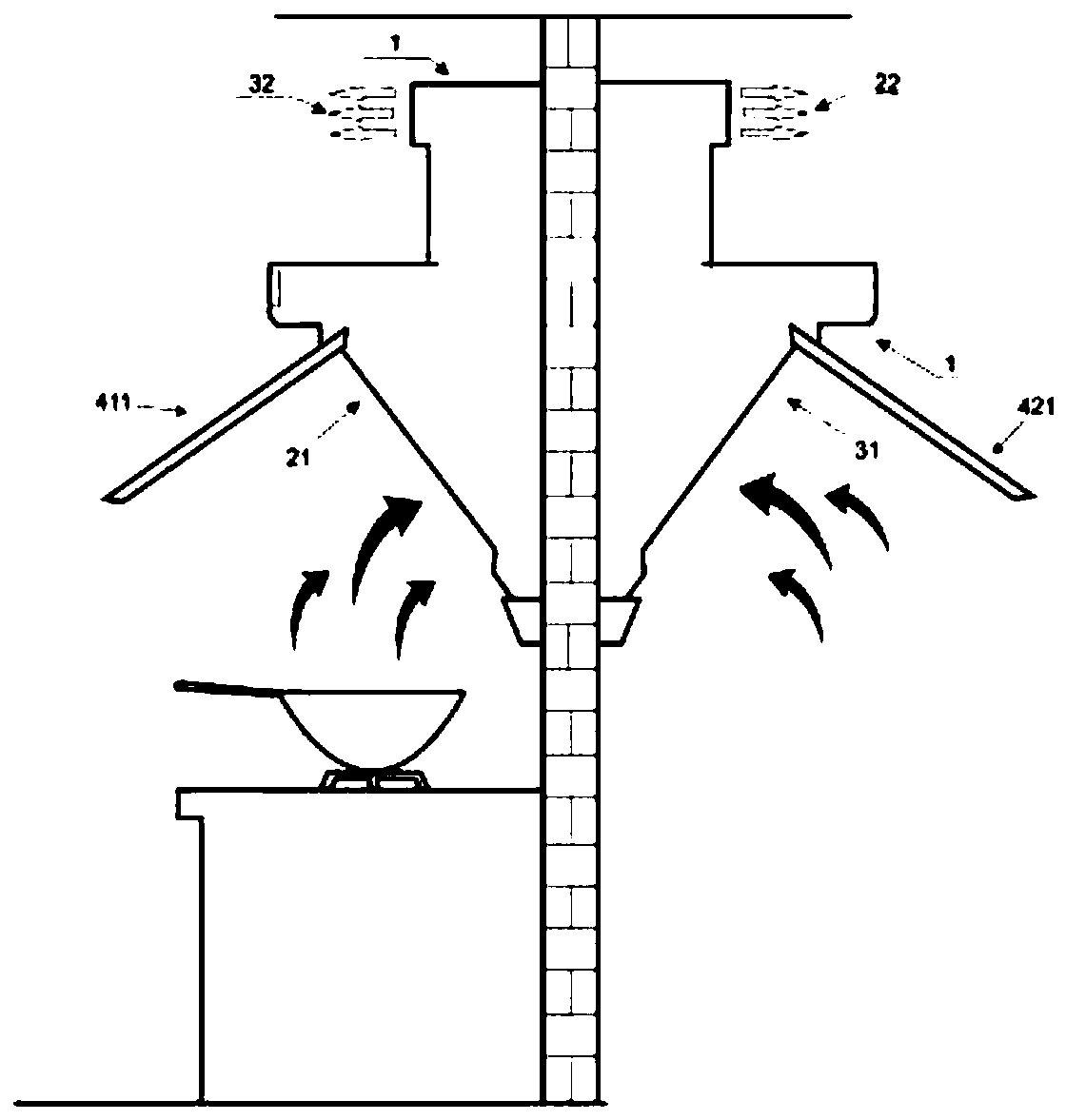 Dual-purpose circulation purifier