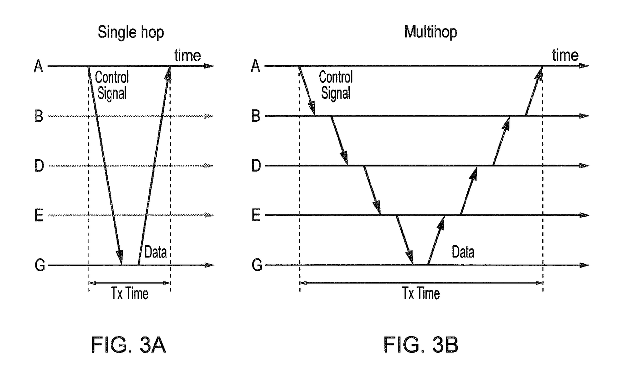 Wireless communications system and method