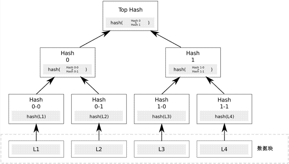 Medical big data processing method based on body area network and cloud computing