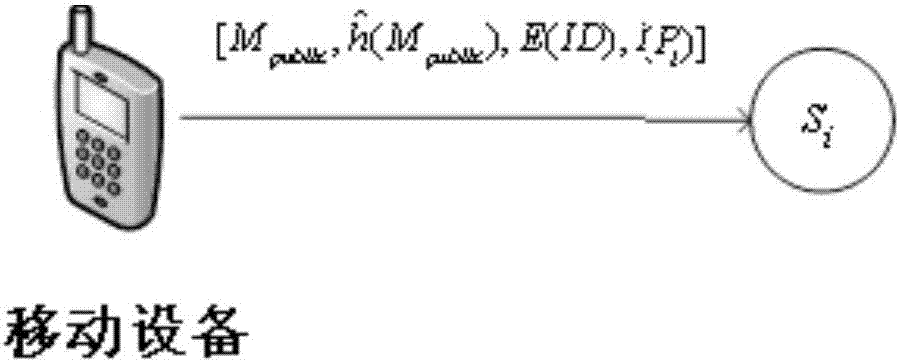 Medical big data processing method based on body area network and cloud computing