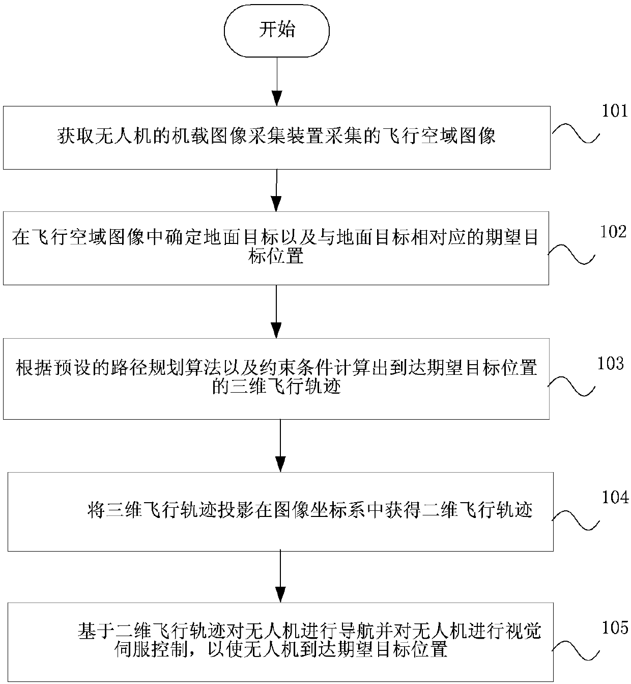 Unmanned aerial vehicle (UAV) and visual servo control method and device thereof